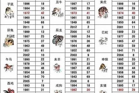 1985 属相|1985出生属什么生肖查询，1985多大年龄，1985今年几岁